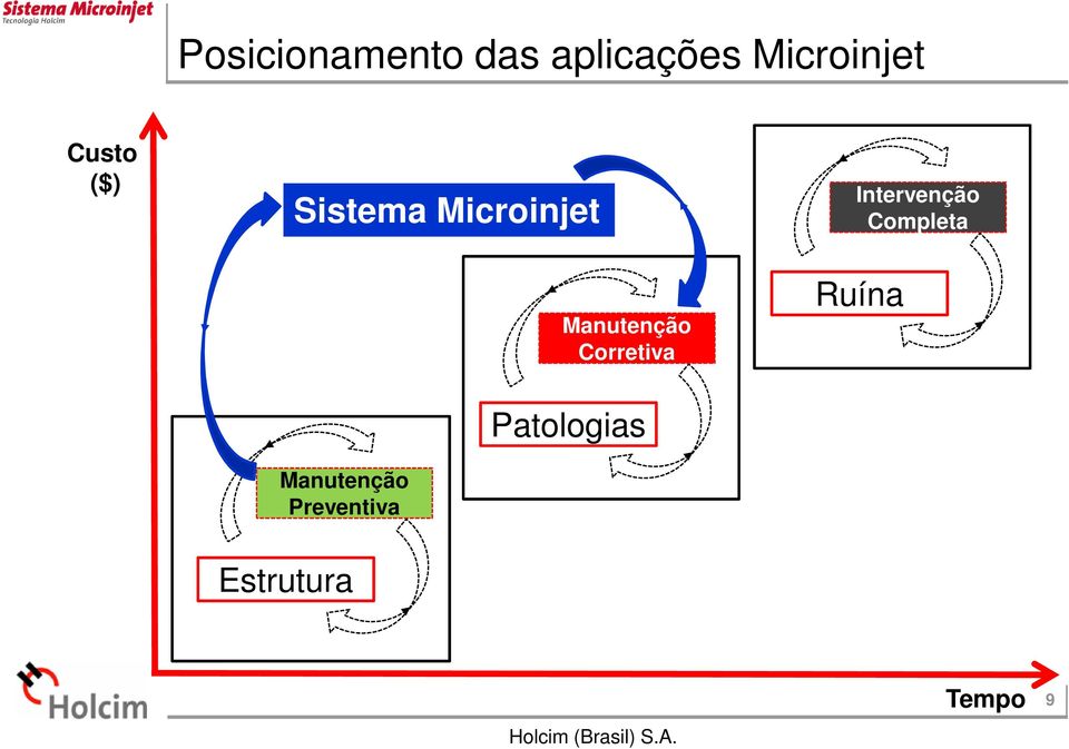 Completa Manutenção Corretiva Ruína