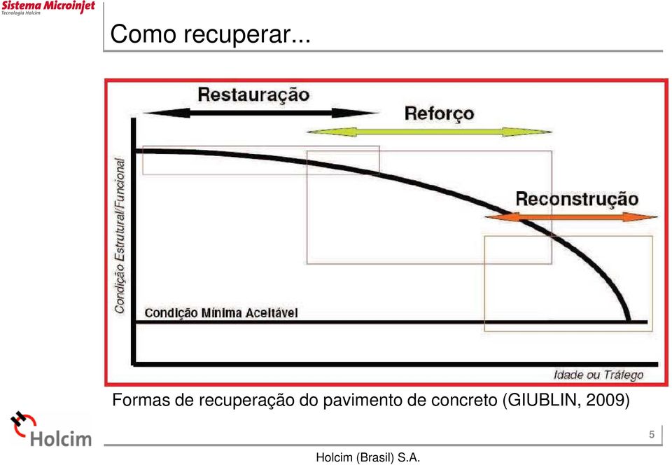 recuperação do