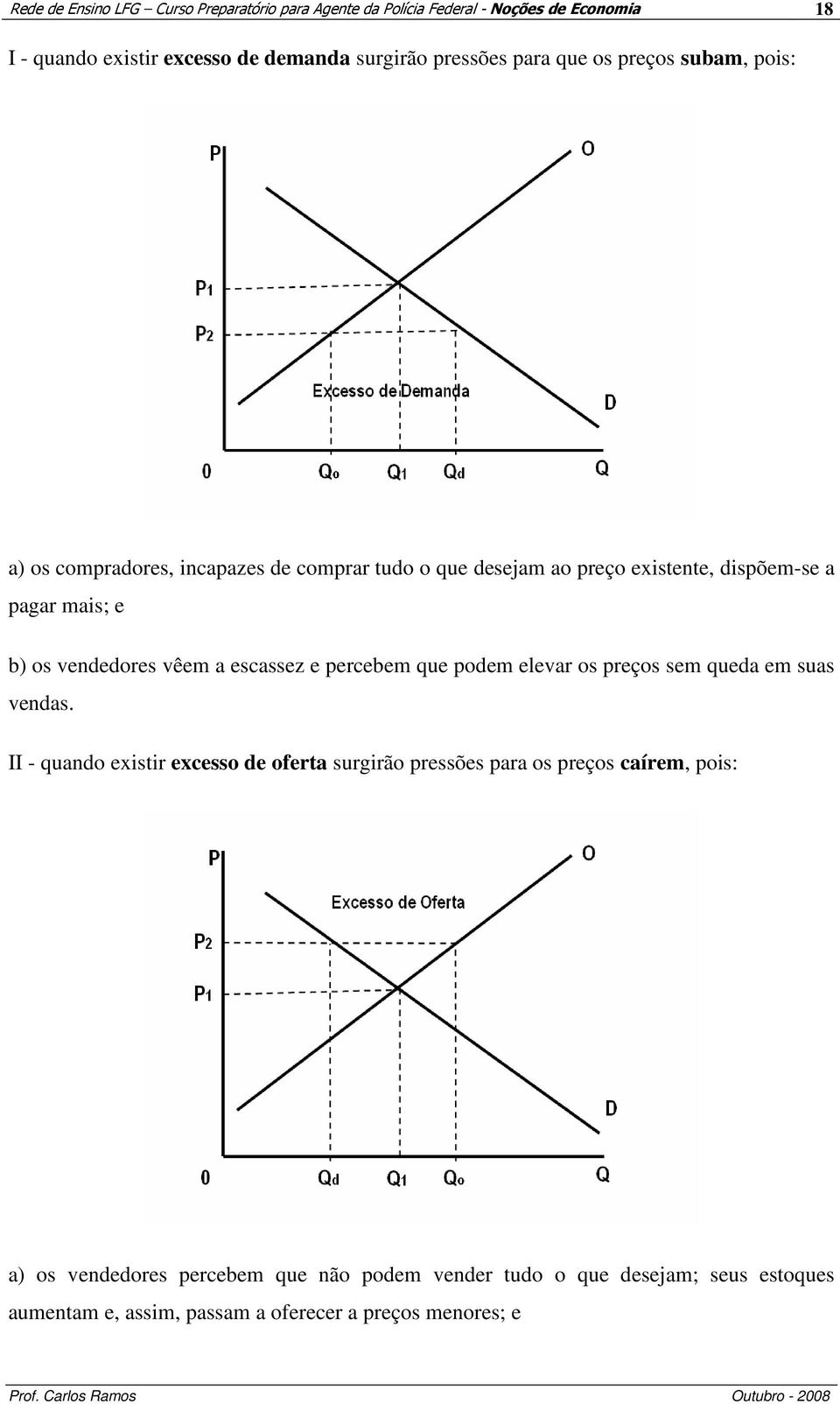 vendedores vêem a escassez e percebem que podem elevar os preços sem queda em suas vendas.