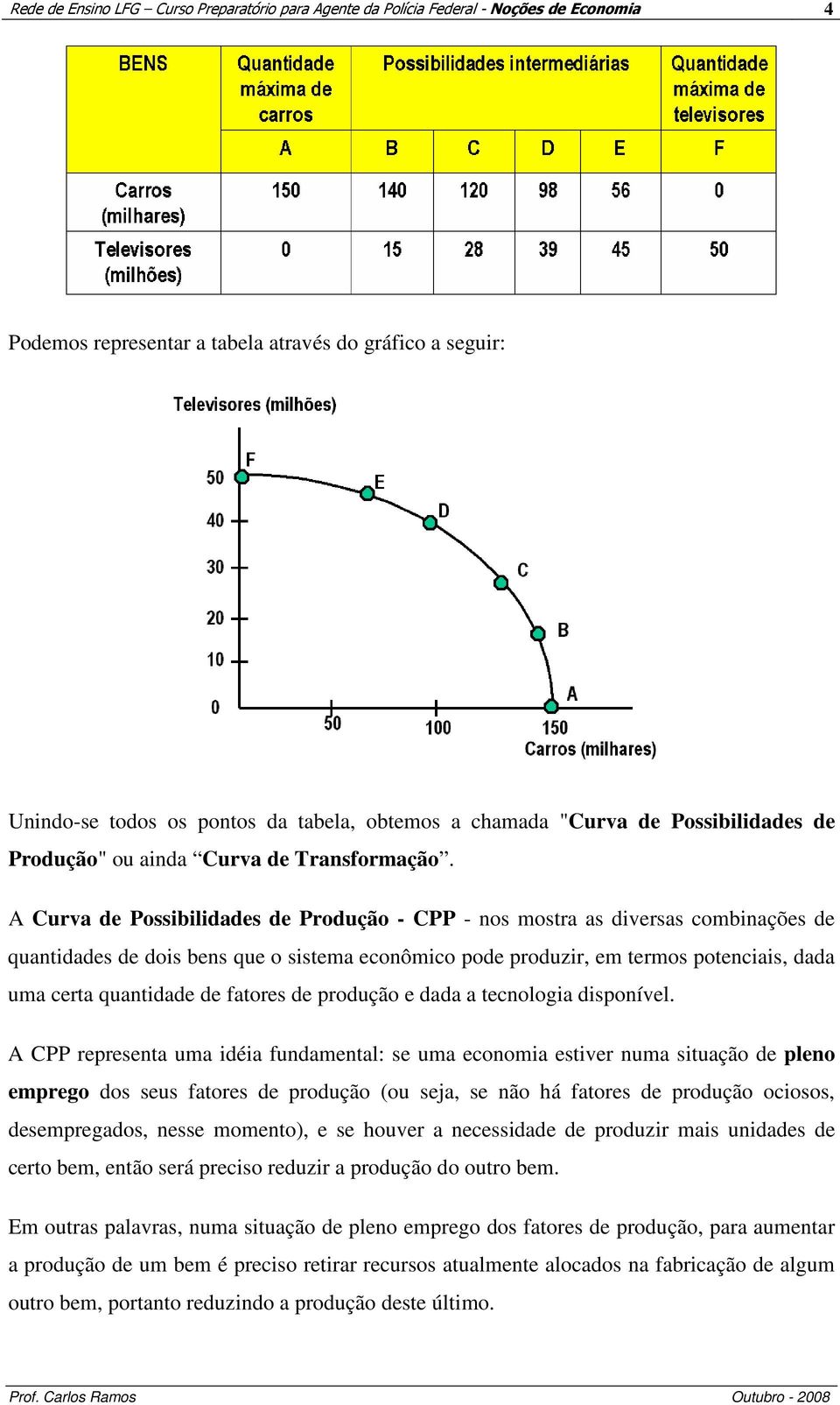 A Curva de Possibilidades de Produção - CPP - nos mostra as diversas combinações de quantidades de dois bens que o sistema econômico pode produzir, em termos potenciais, dada uma certa quantidade de