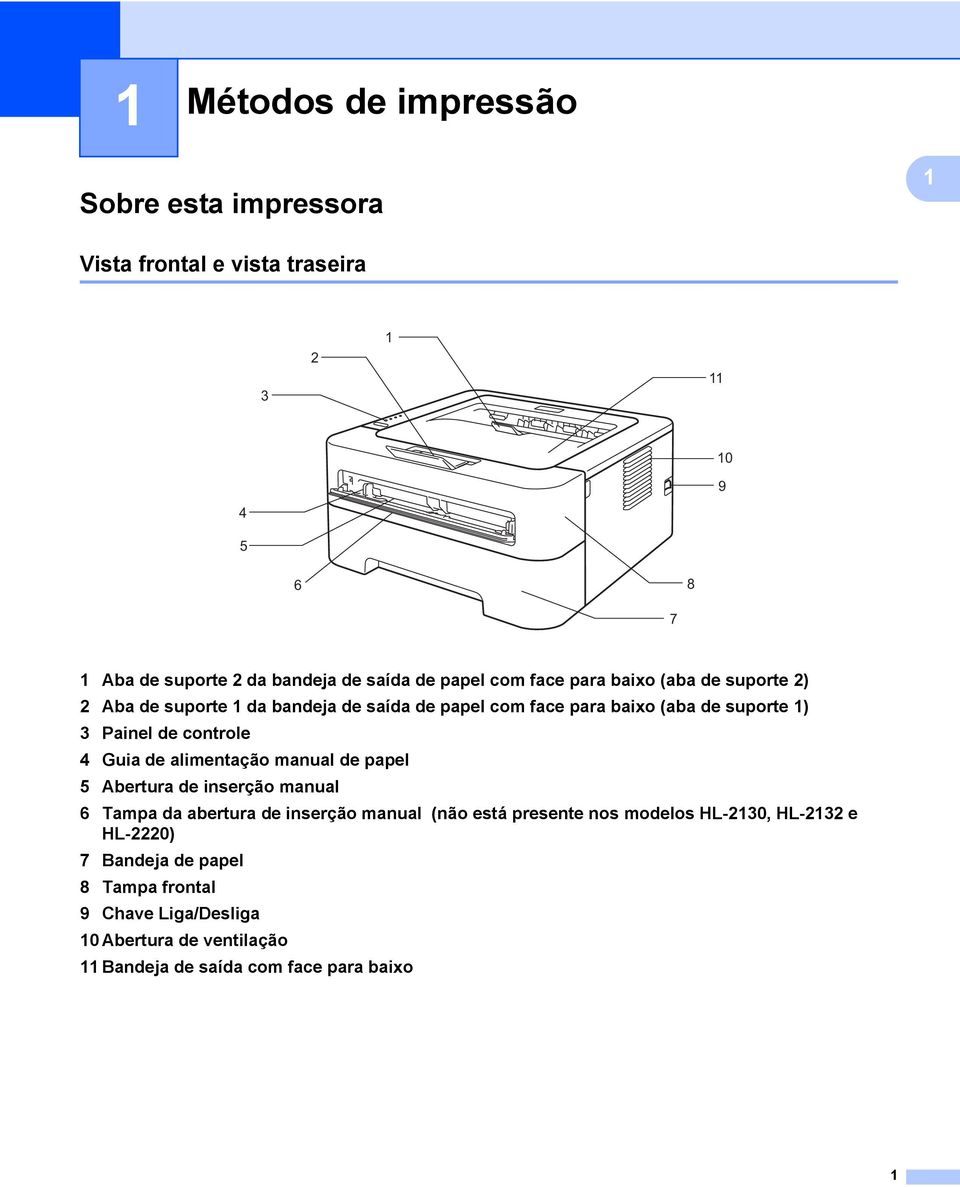 controle 4 Guia de alimentação manual de papel 5 Abertura de inserção manual 6 Tampa da abertura de inserção manual (não está presente nos modelos