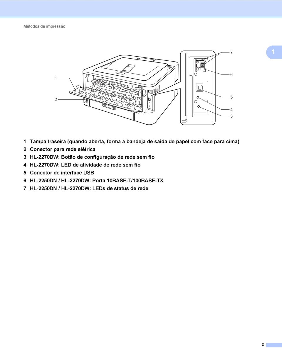 de rede sem fio 4 HL-2270DW: LED de atividade de rede sem fio 5 Conector de interface USB 6
