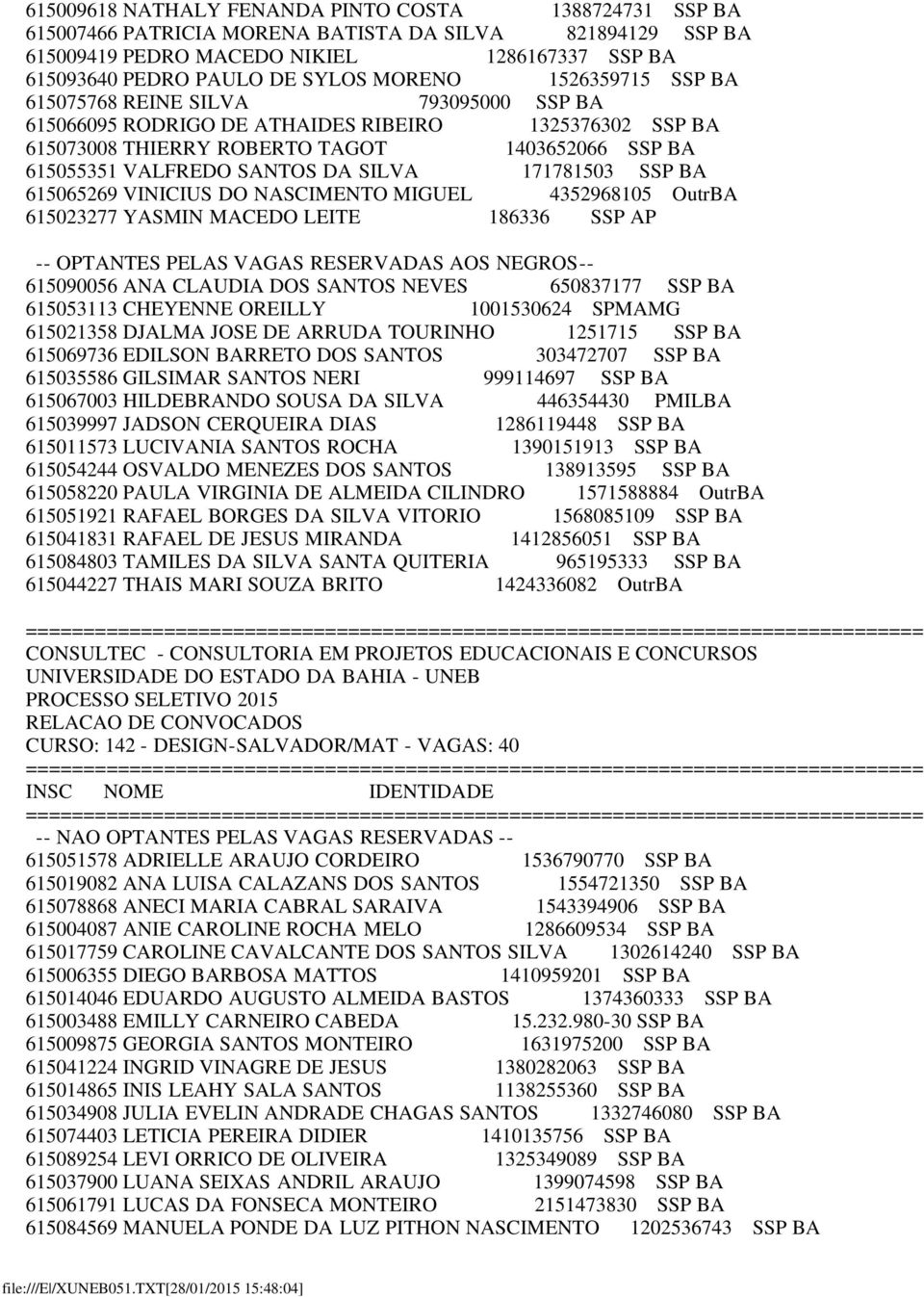 SILVA 171781503 SSP BA 615065269 VINICIUS DO NASCIMENTO MIGUEL 4352968105 OutrBA 615023277 YASMIN MACEDO LEITE 186336 SSP AP 615090056 ANA CLAUDIA DOS SANTOS NEVES 650837177 SSP BA 615053113 CHEYENNE