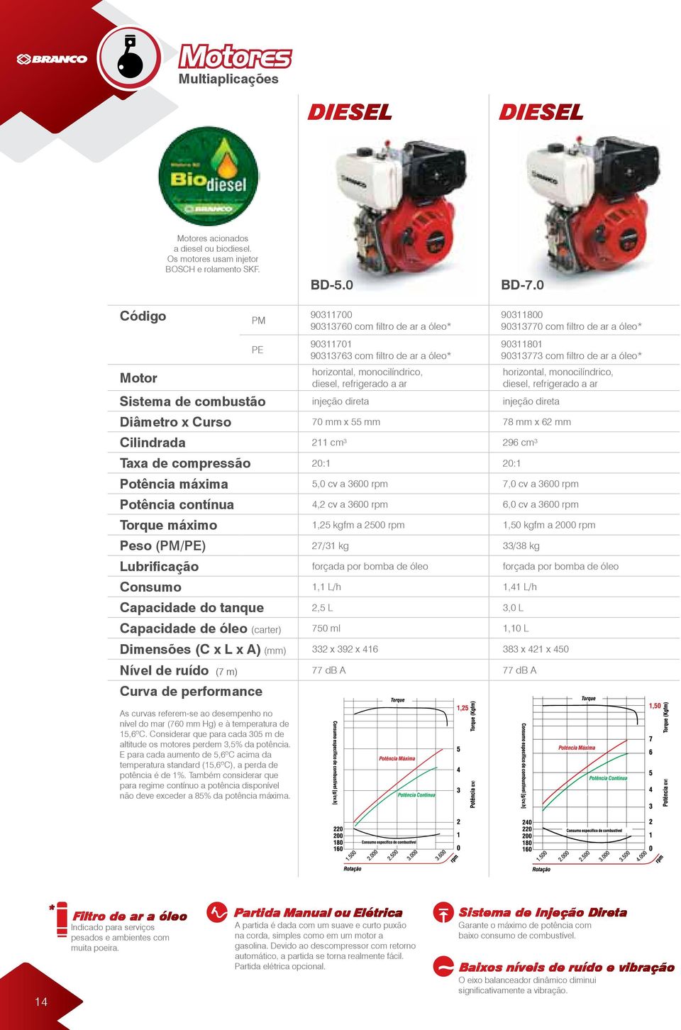 ar 90311801 90313773 com filtro de ar a óleo* horizontal, monocilíndrico, diesel, refrigerado a ar Sistema de combustão injeção direta injeção direta Diâmetro x Curso 70 mm x 55 mm 78 mm x 62 mm