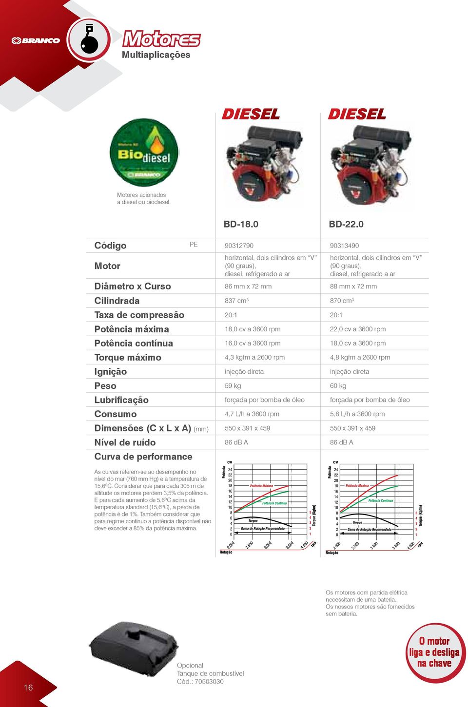 72 mm 88 mm x 72 mm Cilindrada 837 cm³ 870 cm³ Taxa de compressão 20:1 20:1 Potência máxima 18,0 cv a 3600 rpm 22,0 cv a 3600 rpm Potência contínua 16,0 cv a 3600 rpm 18,0 cv a 3600 rpm Torque máximo