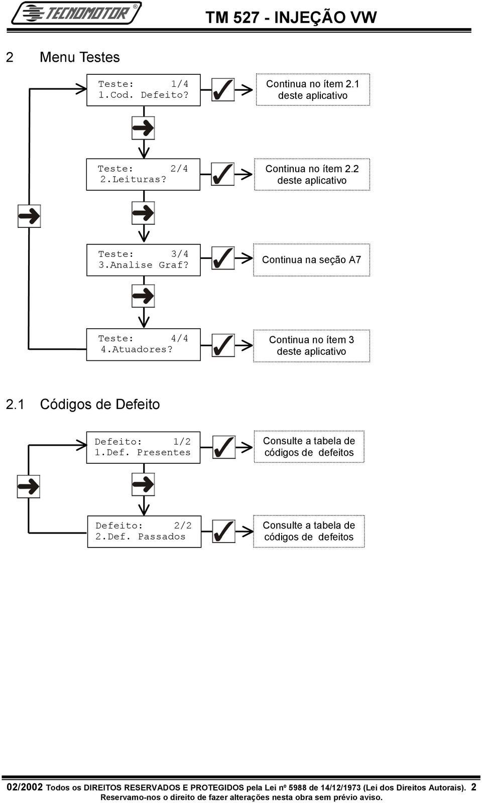 Def. Presentes Consulte a tabela de códigos de defeitos Defeito: 2/2 2.Def. Passados Consulte a tabela de códigos de