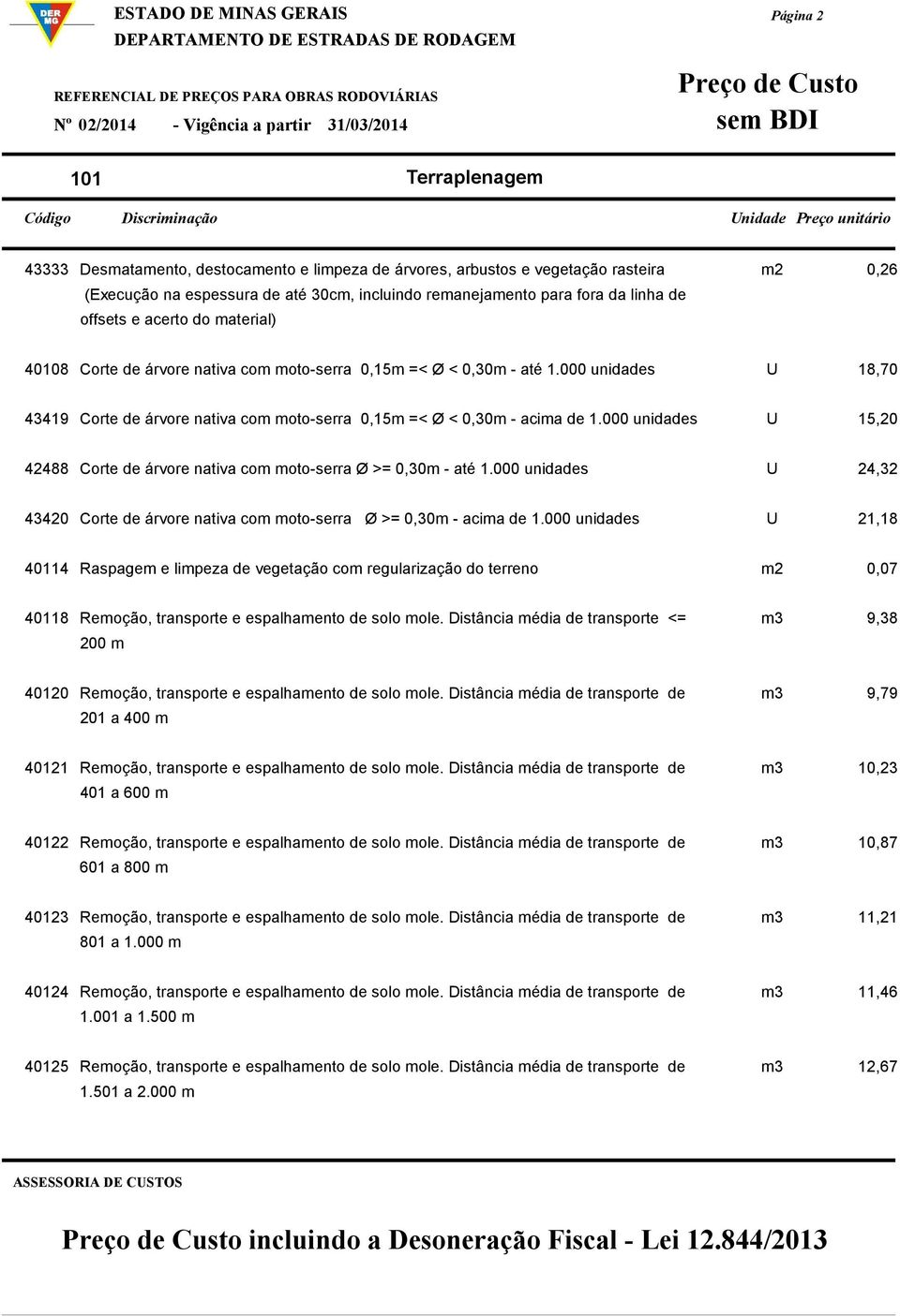 000 unidades U 18,70 43419 Corte de árvore nativa com moto-serra 0,15m =< Ø < 0,30m - acima de 1.000 unidades U 15,20 42488 Corte de árvore nativa com moto-serra Ø >= 0,30m - até 1.