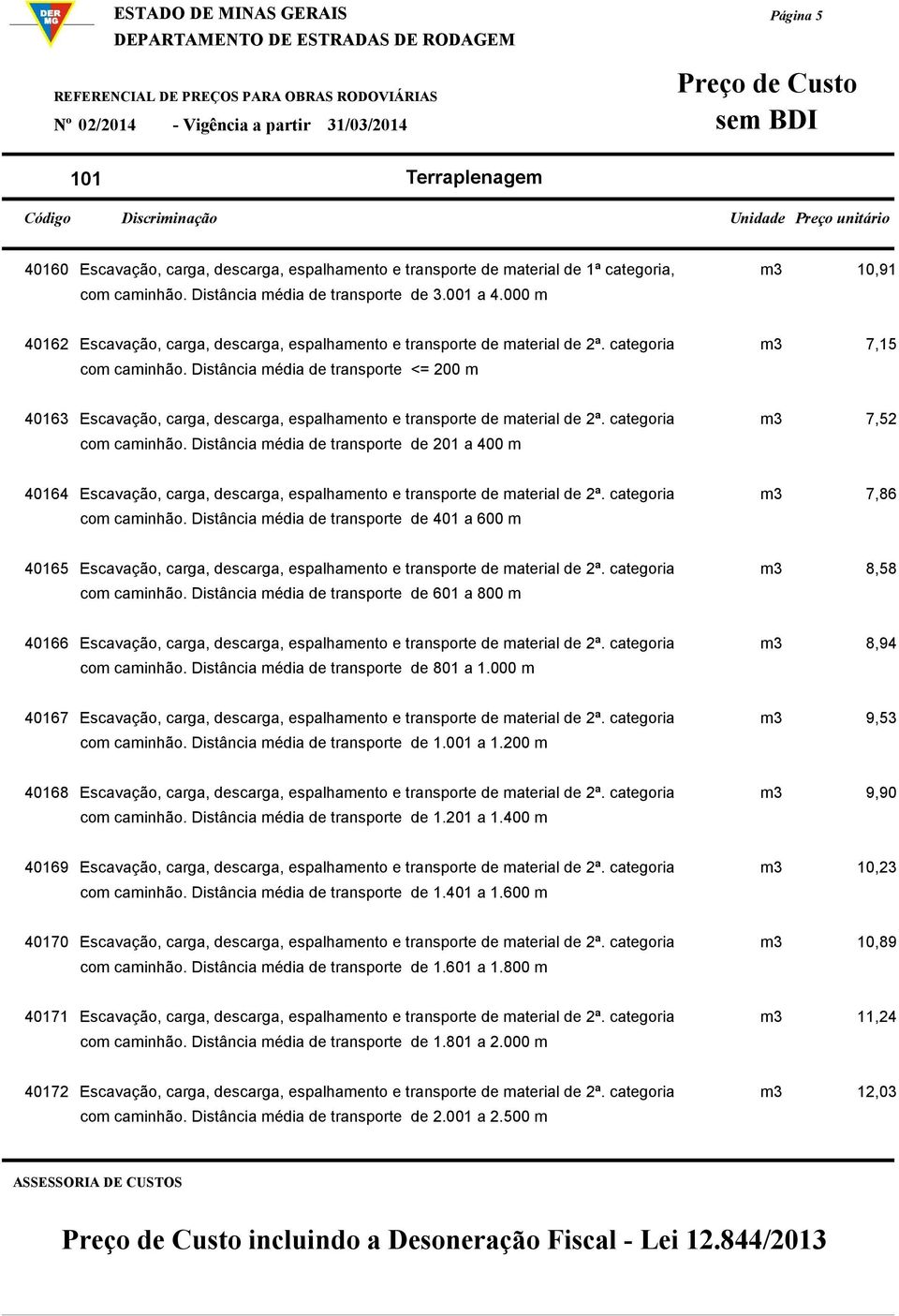 Distância média de transporte <= 200 m 40163 Escavação, carga, descarga, espalhamento e transporte de material de 2ª. categoria m3 7,52 com caminhão.