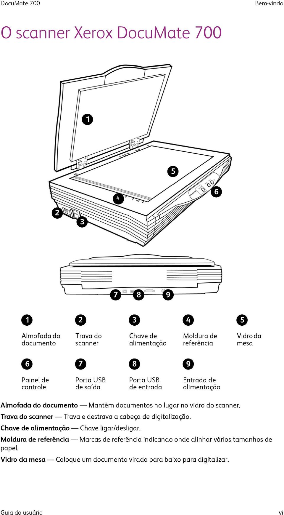 no lugar no vidro do scanner. Trava do scanner Trava e destrava a cabeça de digitalização. Chave de alimentação Chave ligar/desligar.