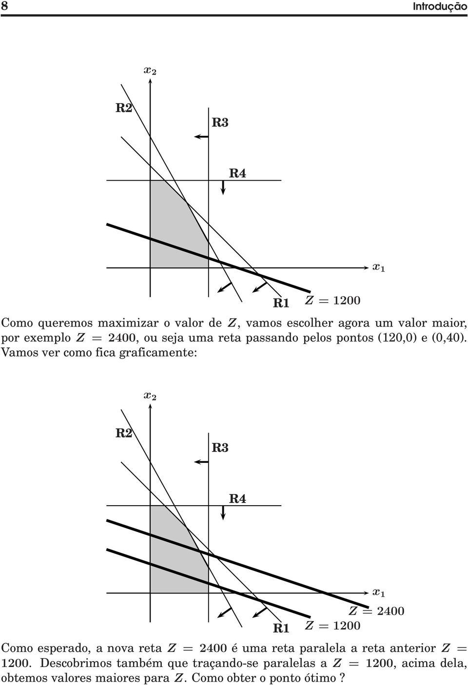 Vamos ver como fica graficamente: x 2 R2 R3 R4 R1 x 1 Z = 2400 Z = 1200 Como esperado, a nova reta Z = 2400 é uma reta