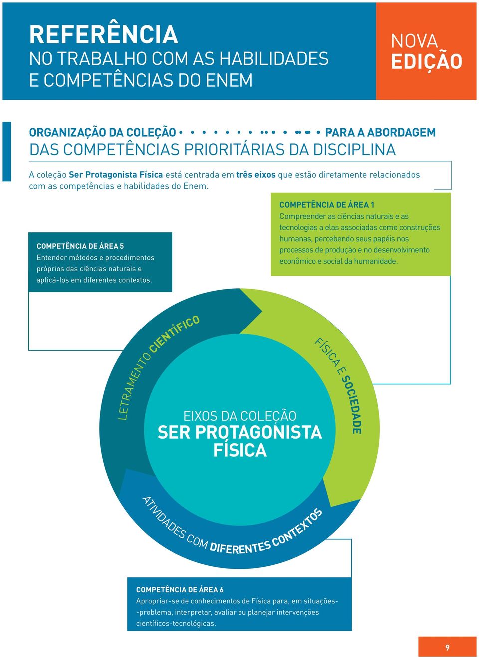 COMPETÊNCIA DE ÁREA 5 Entender métodos e procedimentos próprios das ciências naturais e aplicá-los em diferentes contextos.