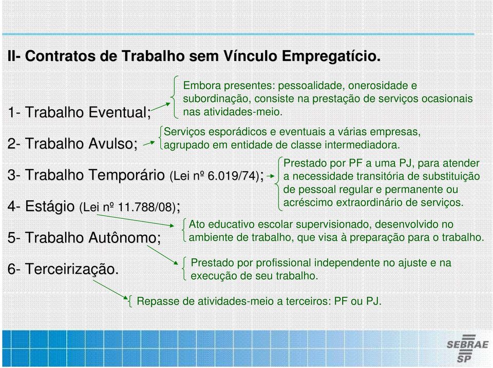 Serviços esporádicos e eventuais a várias empresas, agrupado em entidade de classe intermediadora.