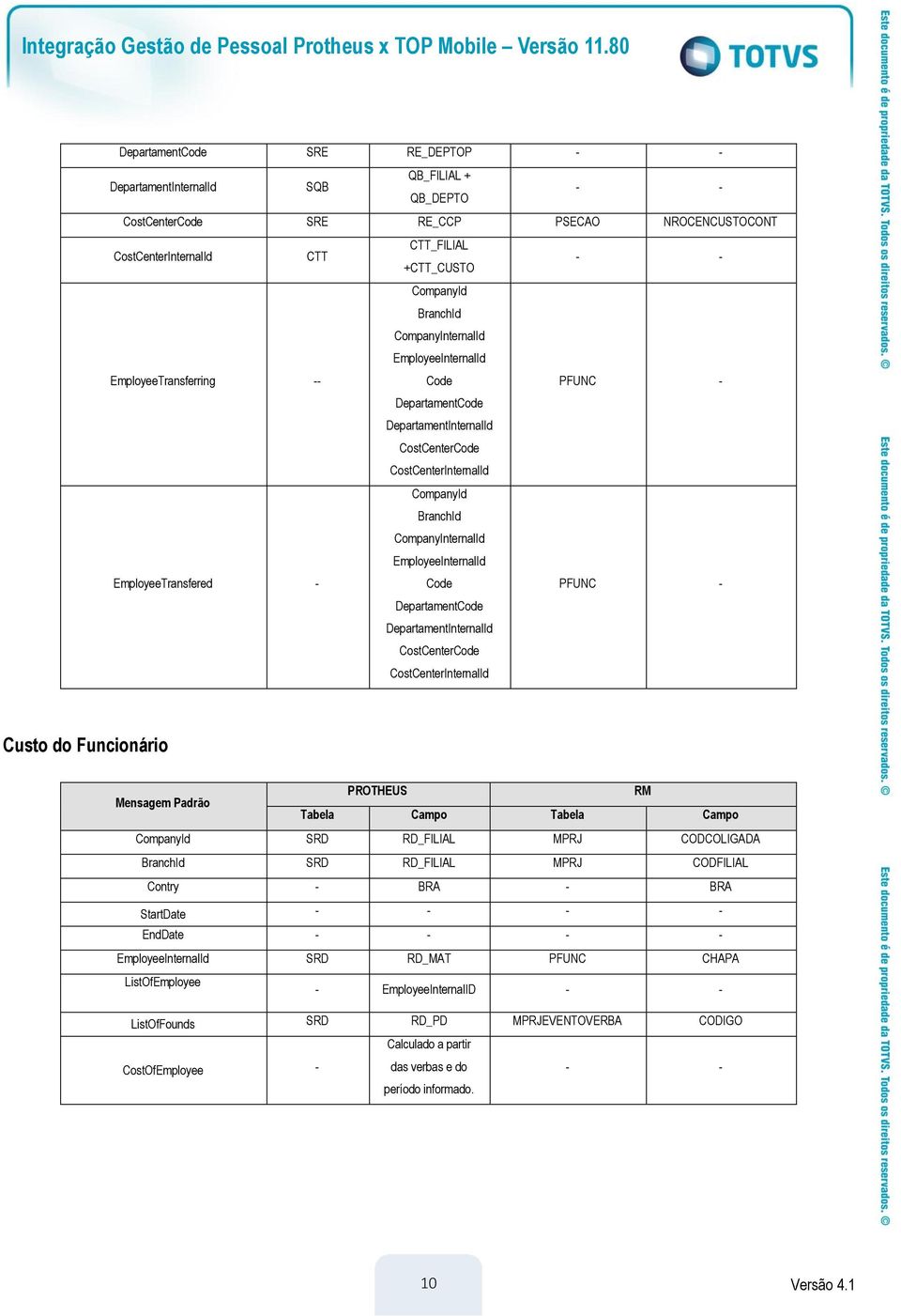 BranchId CompanyInternalId EmployeeInternalId Code DepartamentCode DepartamentInternalId CostCenterCode CostCenterInternalId PFUNC - Custo do Funcionário CompanyId SRD RD_FILIAL MPRJ CODCOLIGADA