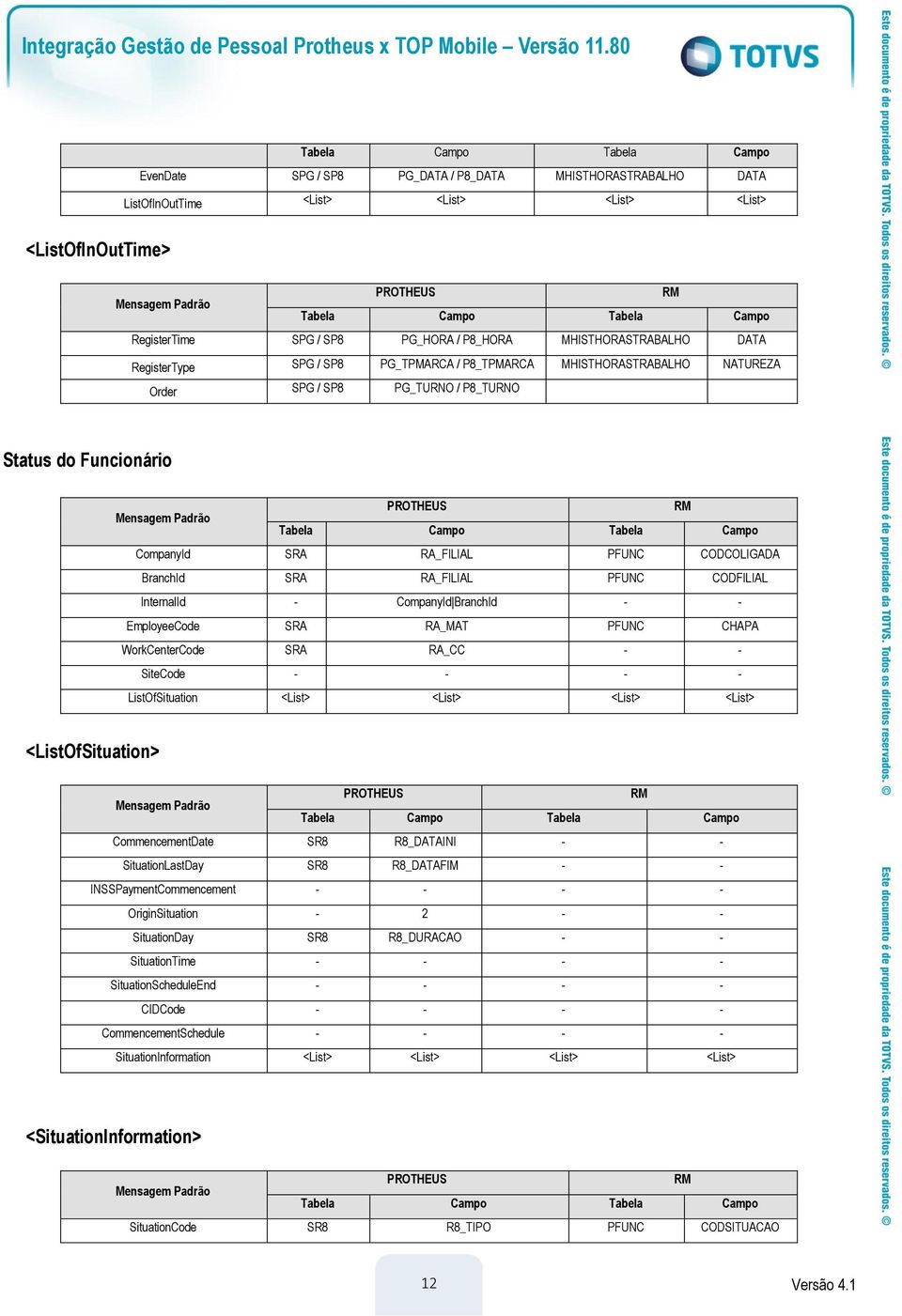 PFUNC CODFILIAL InternalId - CompanyId BranchId - - EmployeeCode SRA RA_MAT PFUNC CHAPA WorkCenterCode SRA RA_CC - - SiteCode - - - - ListOfSituation <List> <List> <List> <List> <ListOfSituation>