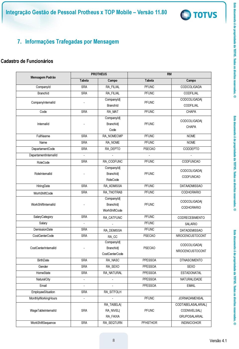 RA_DEPTO PSECAO CODDEPTO DepartamentInternalId - - - - RoleCode SRA RA_CODFUNC PFUNC CODFUNCAO CompanyId CODCOLIGADA RoleInternalId - BranchId PFUNC RoleCode CODFUNCAO HiringDate SRA RA_ADMISSA PFUNC