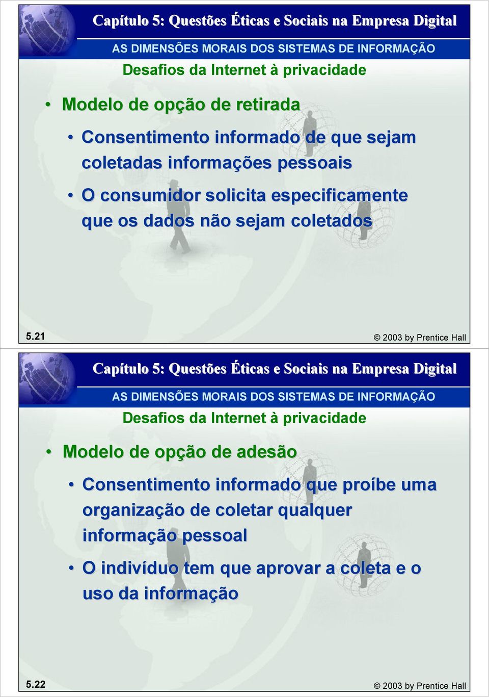 21 2003 by Prentice Hall Desafios da Internet à privacidade Modelo de opção de adesão Consentimento informado que