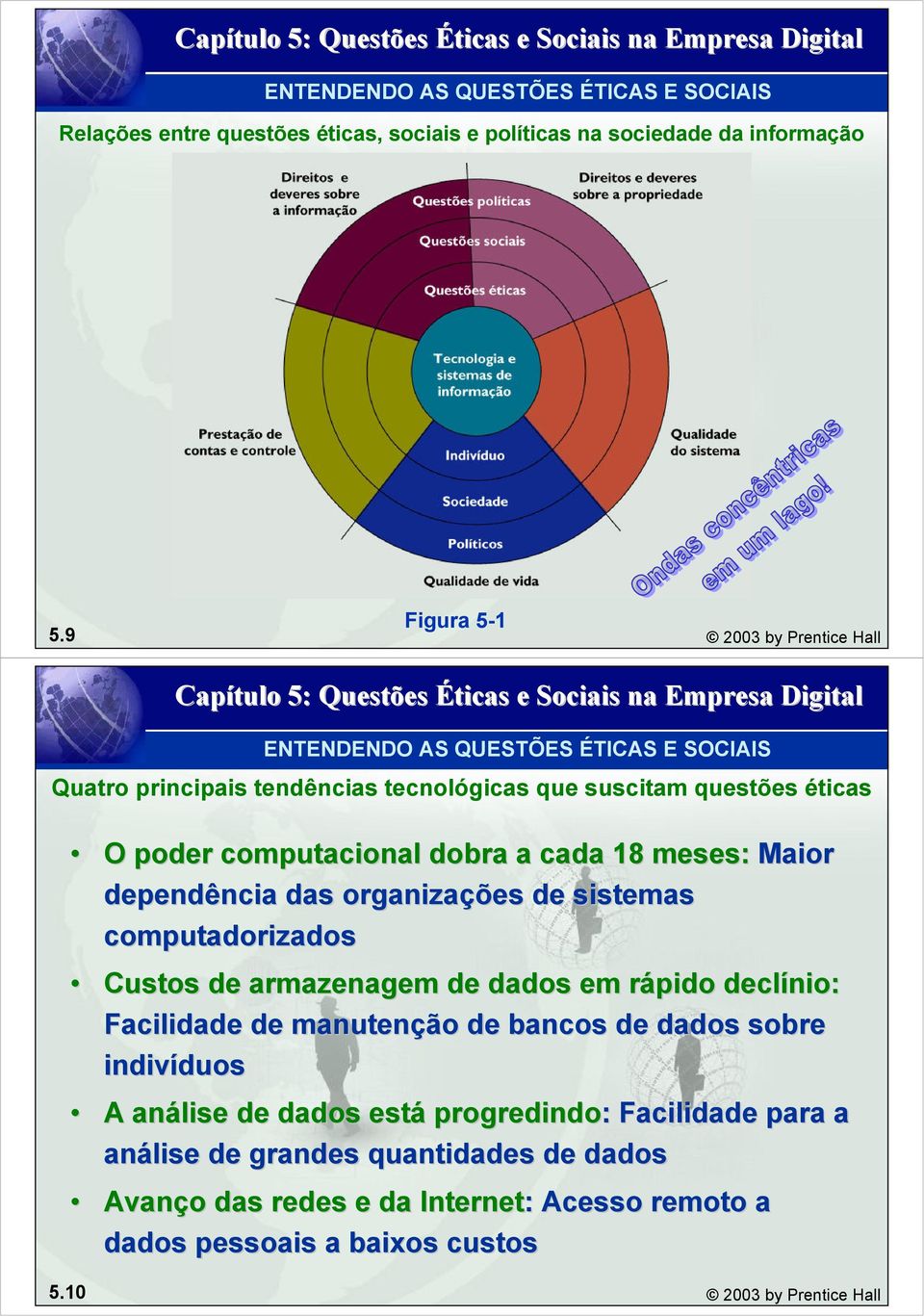 meses: Maior dependência das organizações de sistemas computadorizados Custos de armazenagem de dados em rápido r declínio: Facilidade de manutenção de bancos de dados sobre