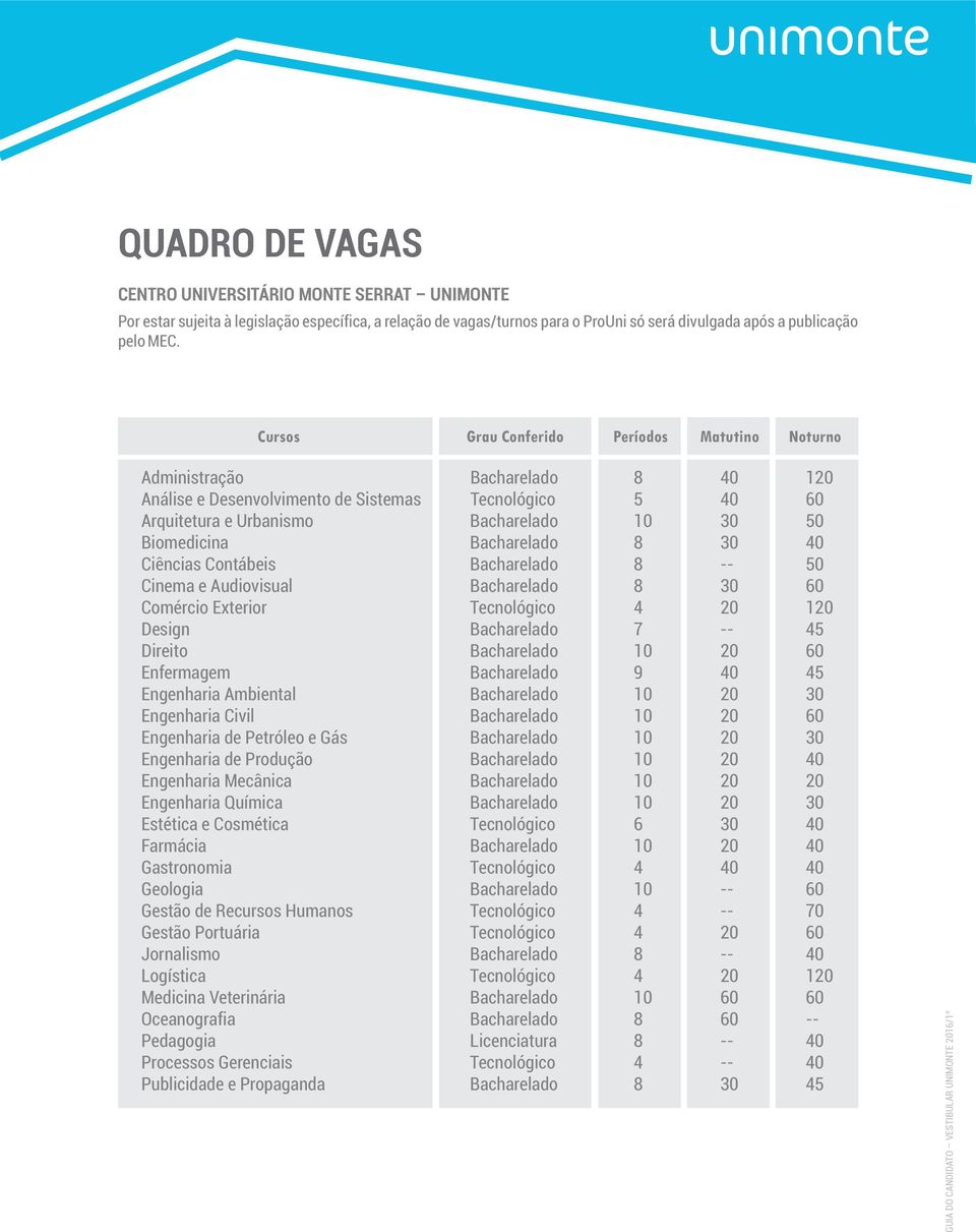 Bacharelado 8 30 40 Ciências Contábeis Bacharelado 8 -- 50 Cinema e Audiovisual Bacharelado 8 30 60 Comércio Exterior Tecnológico 4 20 120 Design Bacharelado 7 -- 45 Direito Bacharelado 10 20 60