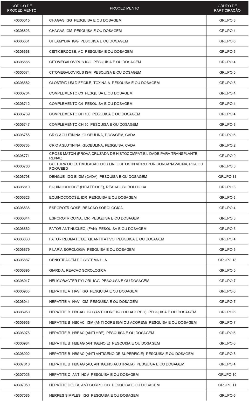 COMPLEMENTO C3 PESQUISA E OU DOSAGEM GRUPO 4 40306712 COMPLEMENTO C4 PESQUISA E OU DOSAGEM GRUPO 4 40306739 COMPLEMENTO CH 100 PESQUISA E OU DOSAGEM GRUPO 4 40306747 COMPLEMENTO CH 50 PESQUISA E OU