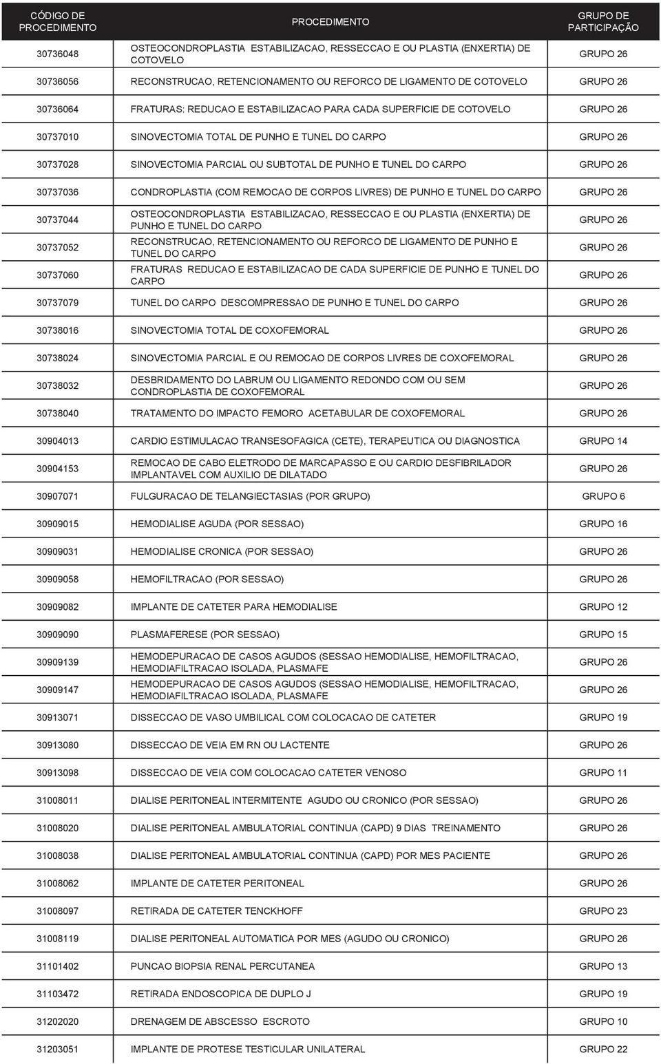 REMOCAO DE CORPOS LIVRES) DE PUNHO E TUNEL DO CARPO 30737044 30737052 30737060 OSTEOCONDROPLASTIA ESTABILIZACAO, RESSECCAO E OU PLASTIA (ENXERTIA) DE PUNHO E TUNEL DO CARPO RECONSTRUCAO,