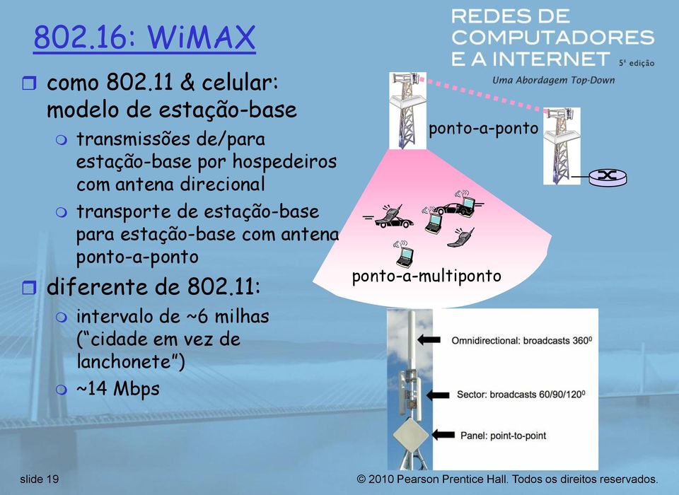 hospedeiros com antena direcional transporte de estação-base para estação-base