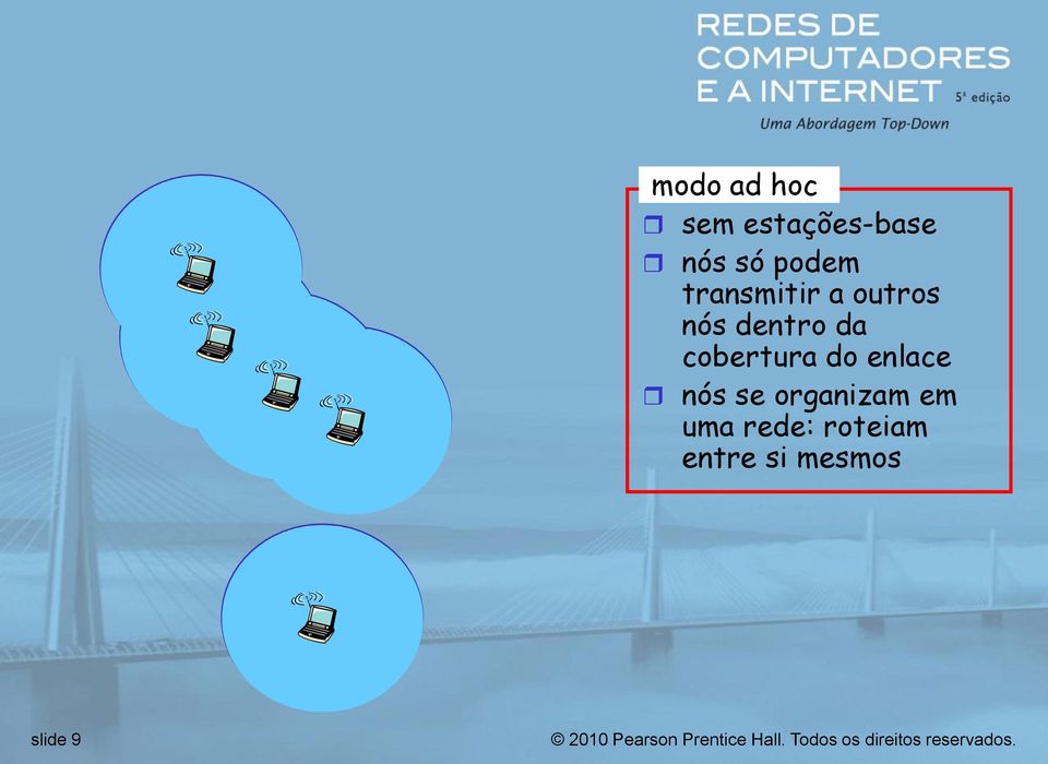 cobertura do enlace nós se organizam em