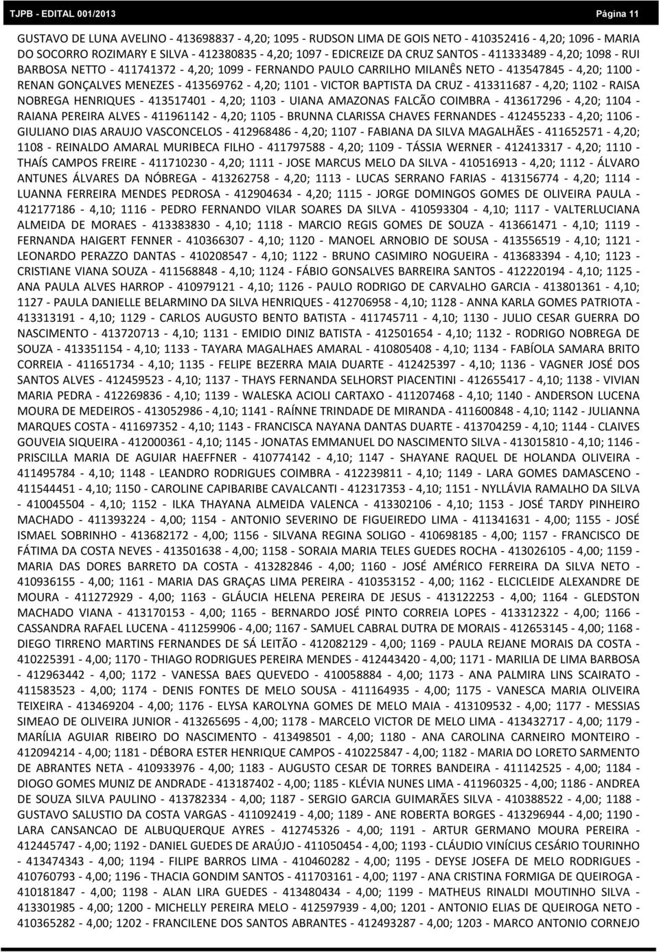 413311687 4,20; 1102 RAISA NOBREGA HENRIQUES 413517401 4,20; 1103 UIANA AMAZONAS FALCÃO COIMBRA 413617296 4,20; 1104 RAIANA PEREIRA ALVES 411961142 4,20; 1105 BRUNNA CLARISSA CHAVES FERNANDES