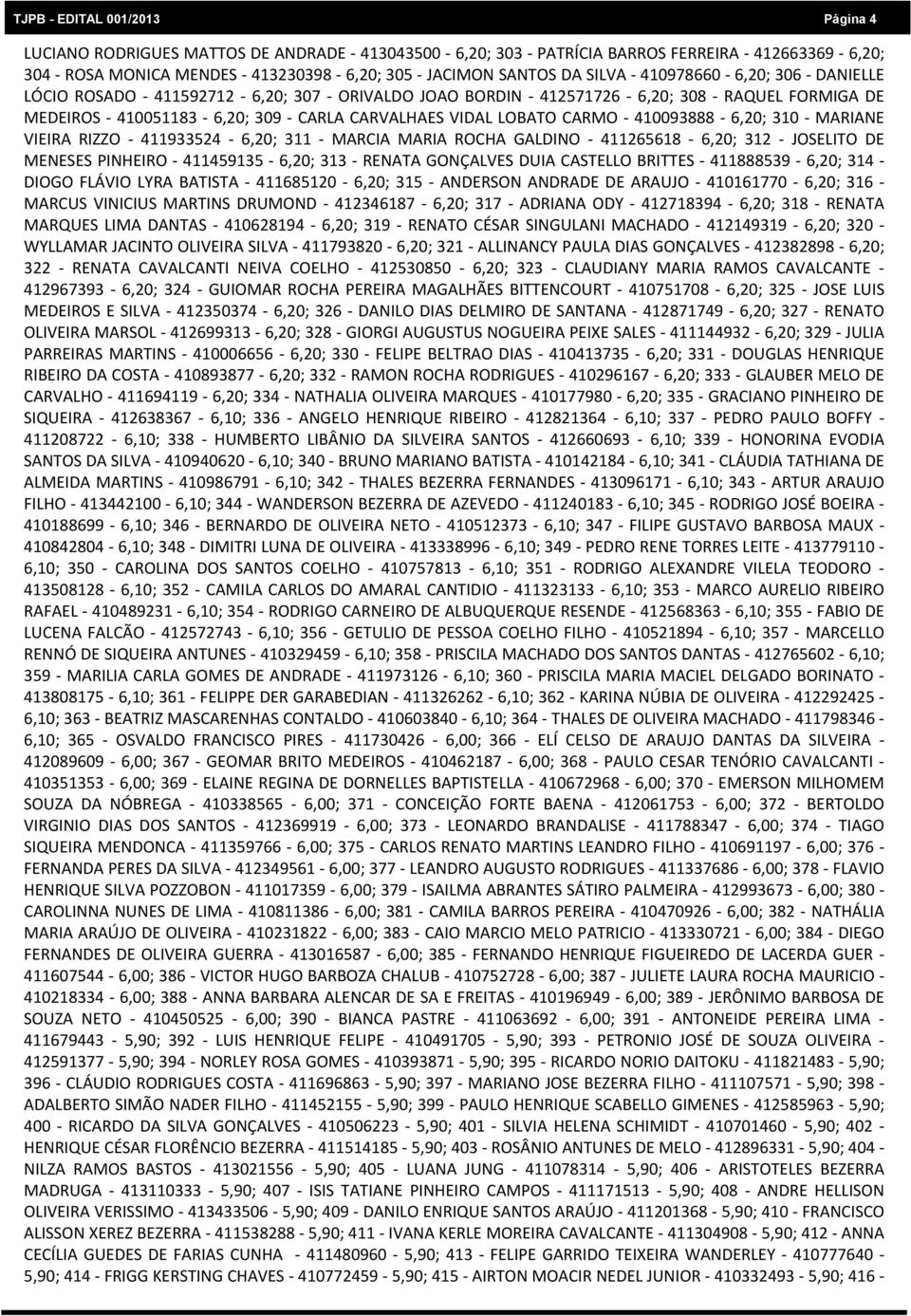 6,20; 310 MARIANE VIEIRA RIZZO 411933524 6,20; 311 MARCIA MARIA ROCHA GALDINO 411265618 6,20; 312 JOSELITO DE MENESES PINHEIRO 411459135 6,20; 313 RENATA GONÇALVES DUIA CASTELLO BRITTES 411888539