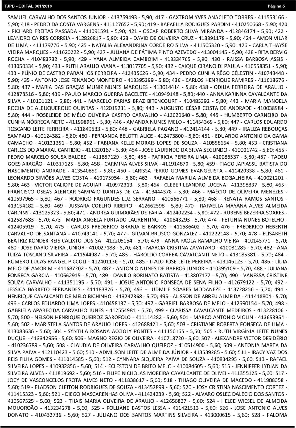 5,90; 424 AMON VILAR DE LIMA 411179776 5,90; 425 NATALIA ALEXANDRINA CORDEIRO SILVA 411505320 5,90; 426 CARLA THAYSE VIEIRA MARQUES 411620222 5,90; 427 JULIANA DE FÁTIMA PINTO AZEVEDO 413004145 5,90;