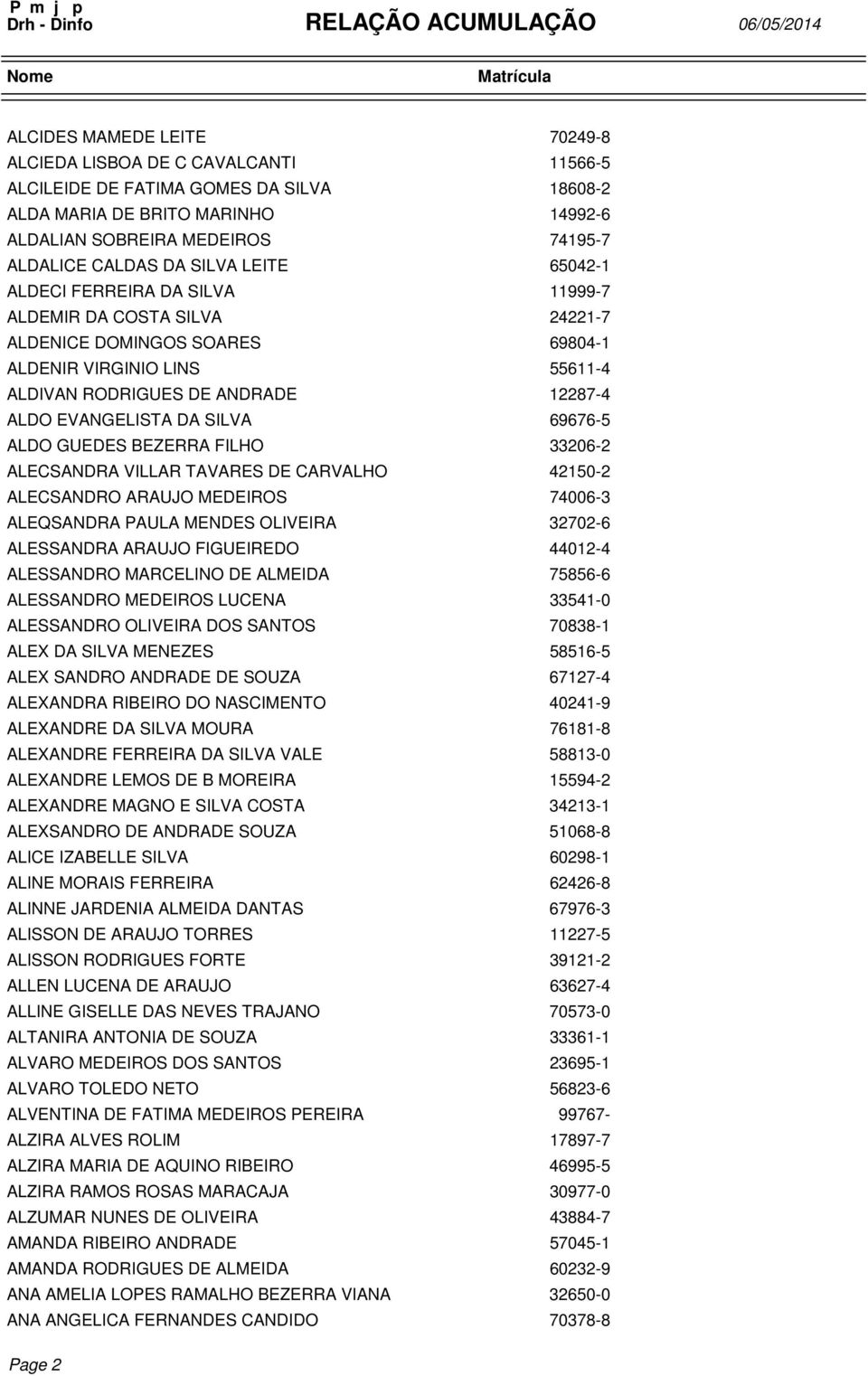 EVANGELISTA DA SILVA 69676-5 ALDO GUEDES BEZERRA FILHO 33206-2 ALECSANDRA VILLAR TAVARES DE CARVALHO 42150-2 ALECSANDRO ARAUJO MEDEIROS 74006-3 ALEQSANDRA PAULA MENDES OLIVEIRA 32702-6 ALESSANDRA