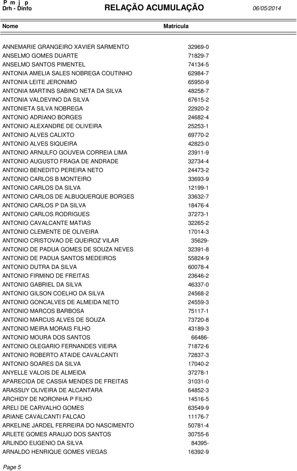 ANTONIO ALVES SIQUEIRA 42823-0 ANTONIO ARNULFO GOUVEIA CORREIA LIMA 23911-9 ANTONIO AUGUSTO FRAGA DE ANDRADE 32734-4 ANTONIO BENEDITO PEREIRA NETO 24473-2 ANTONIO CARLOS B MONTEIRO 33693-9 ANTONIO