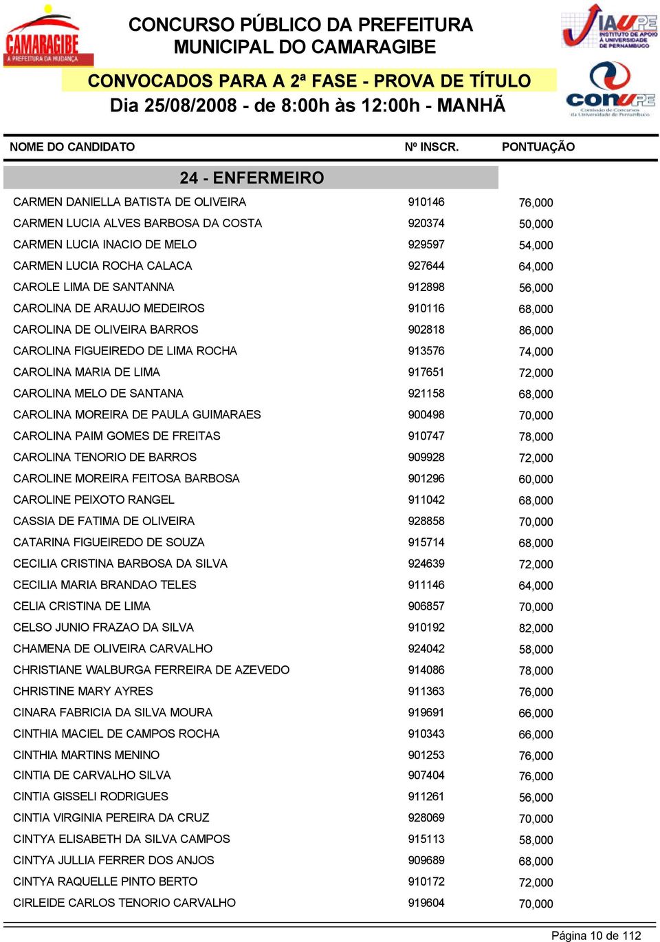 ROCHA 913576 74,000 CAROLINA MARIA DE LIMA 917651 72,000 CAROLINA MELO DE SANTANA 921158 68,000 CAROLINA MOREIRA DE PAULA GUIMARAES 900498 70,000 CAROLINA PAIM GOMES DE FREITAS 910747 78,000 CAROLINA