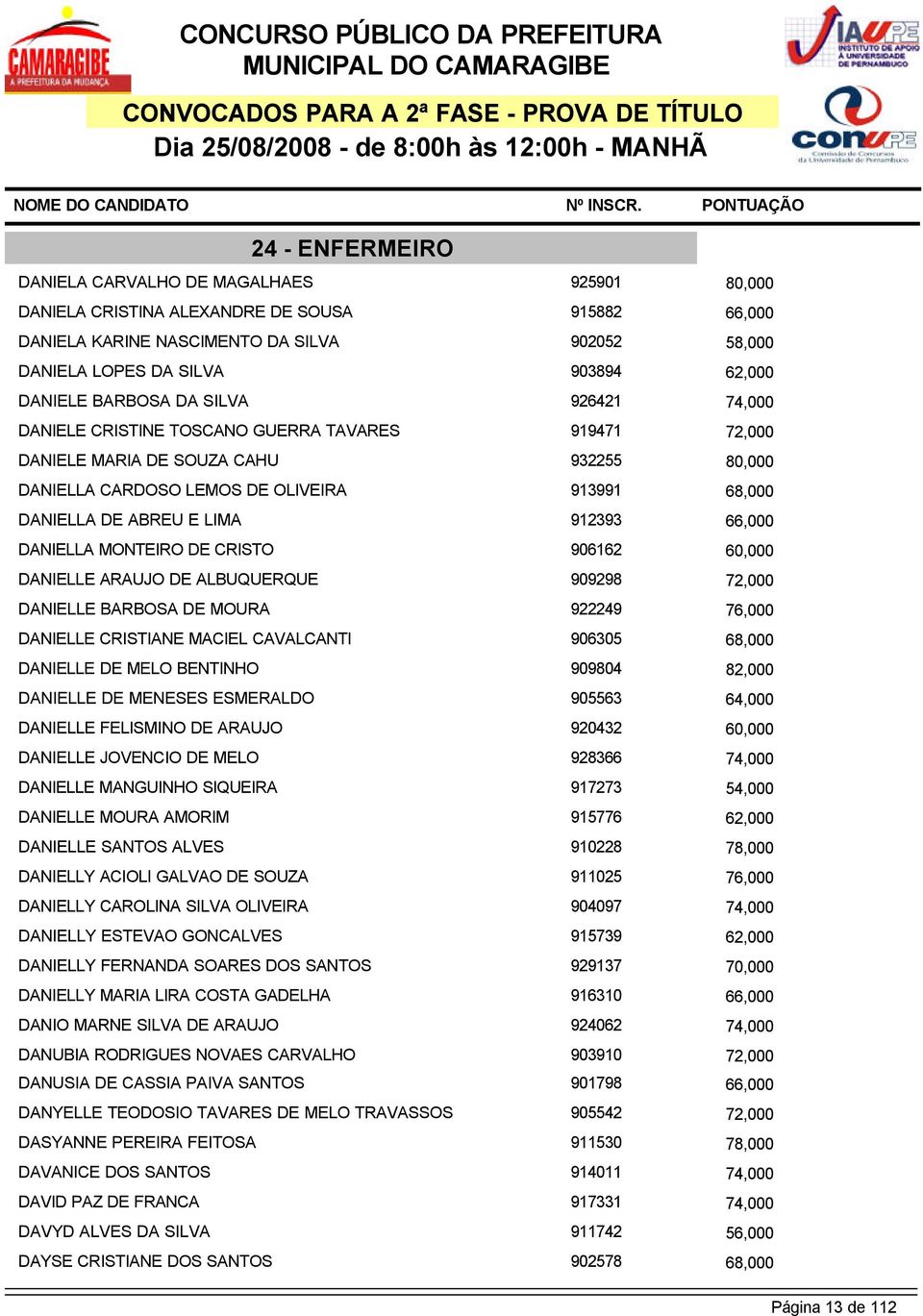 LEMOS DE OLIVEIRA 913991 68,000 DANIELLA DE ABREU E LIMA 912393 66,000 DANIELLA MONTEIRO DE CRISTO 906162 60,000 DANIELLE ARAUJO DE ALBUQUERQUE 909298 72,000 DANIELLE BARBOSA DE MOURA 922249 76,000