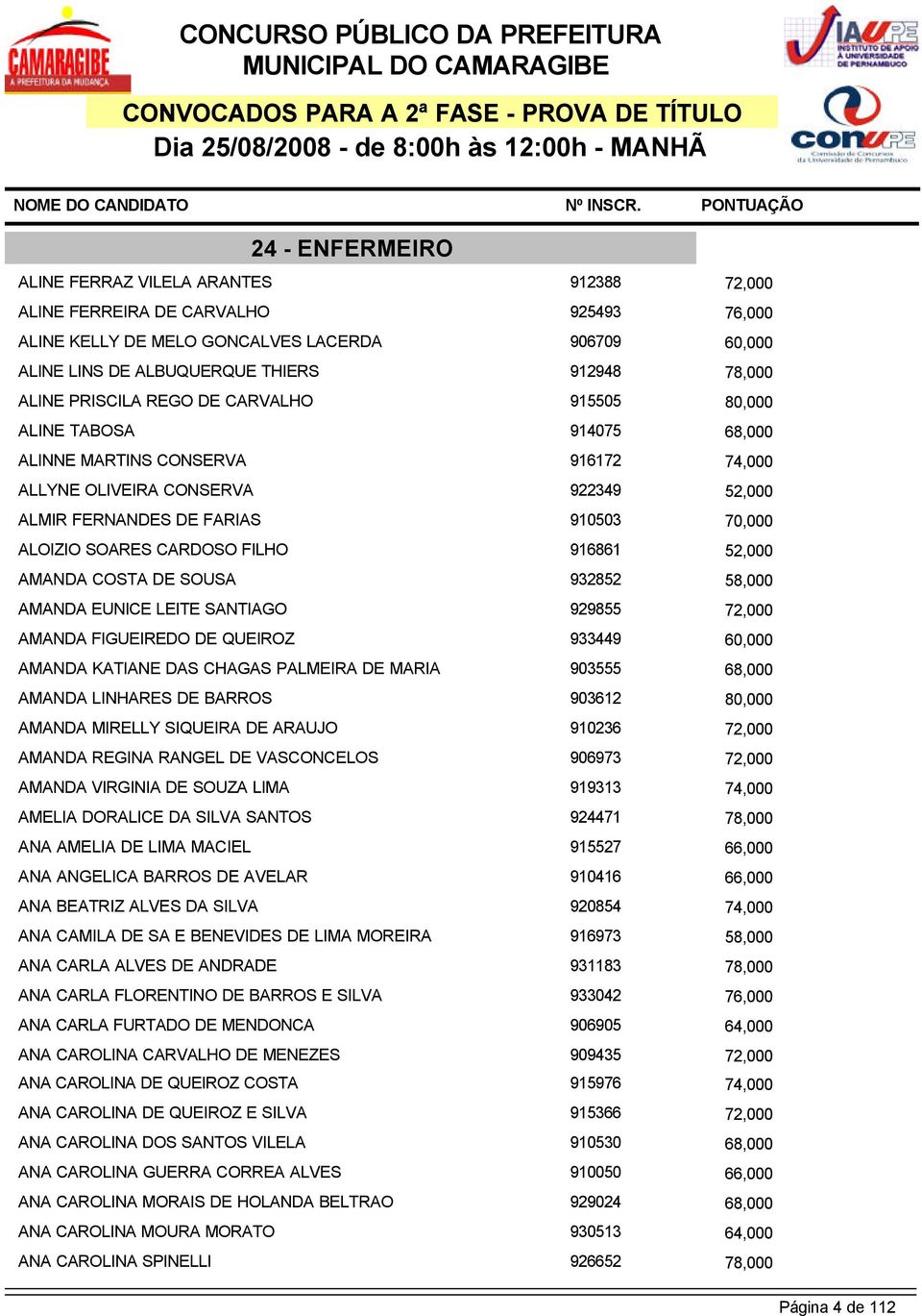 ALMIR FERNANDES DE FARIAS 910503 70,000 ALOIZIO SOARES CARDOSO FILHO 916861 52,000 AMANDA COSTA DE SOUSA 932852 58,000 AMANDA EUNICE LEITE SANTIAGO 929855 72,000 AMANDA FIGUEIREDO DE QUEIROZ 933449