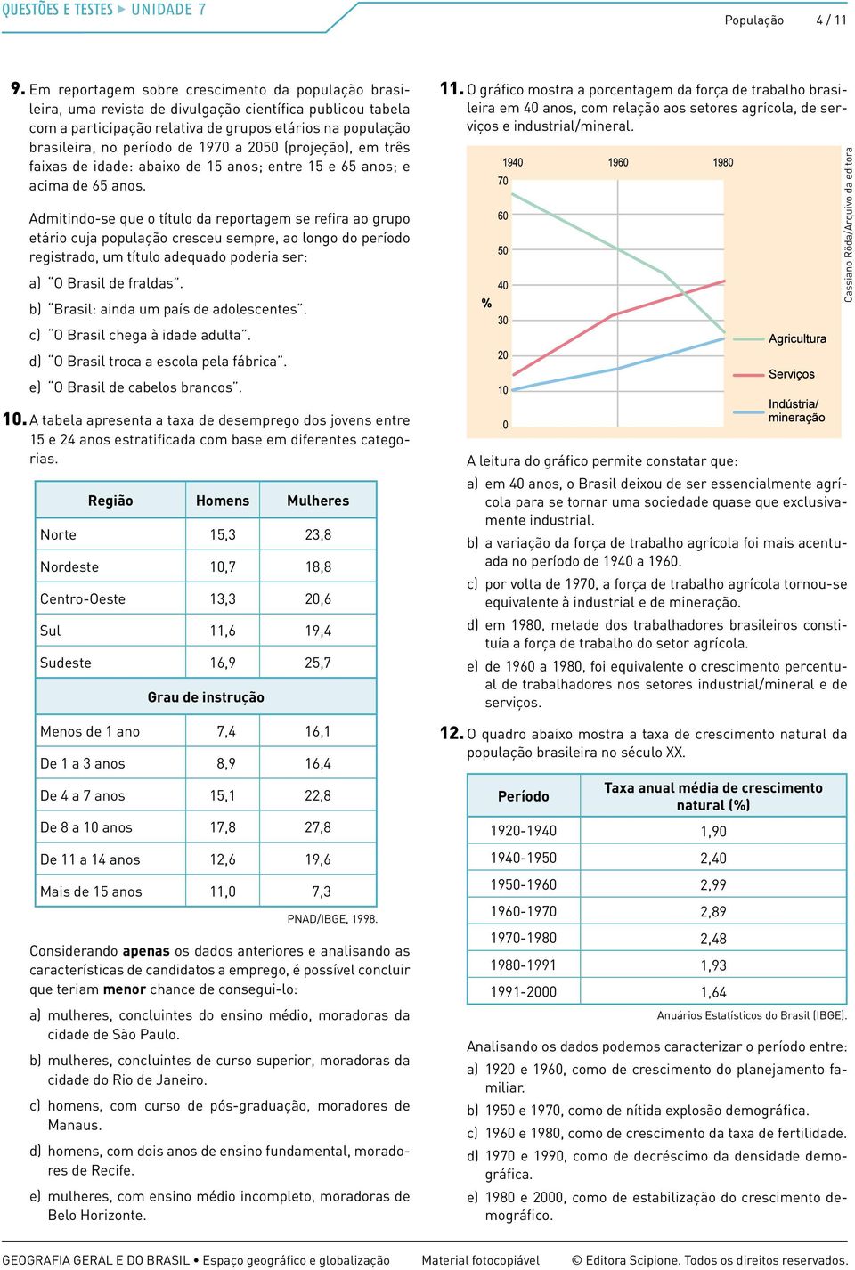 a 2050 (projeção), em três faixas de idade: abaixo de 5 anos; entre 5 e 65 anos; e acima de 65 anos.