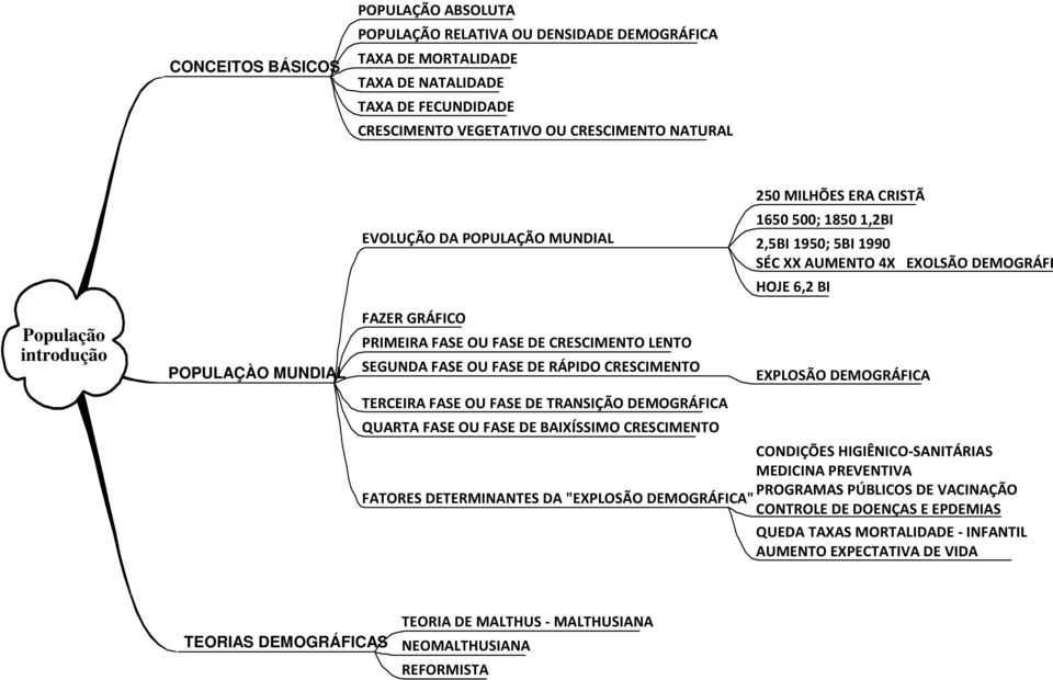 OU FASE DE CRESCIMENTO LENTO SEGUNDA FASE OU FASE DE RÁPIDO CRESCIMENTO TERCEIRA FASE OU FASE DE TRANSIÇÃO DEMOGRÁFICA QUARTA FASE OU FASE DE BAIXÍSSIMO CRESCIMENTO EXPLOSÃO DEMOGRÁFICA CONDIÇÕES