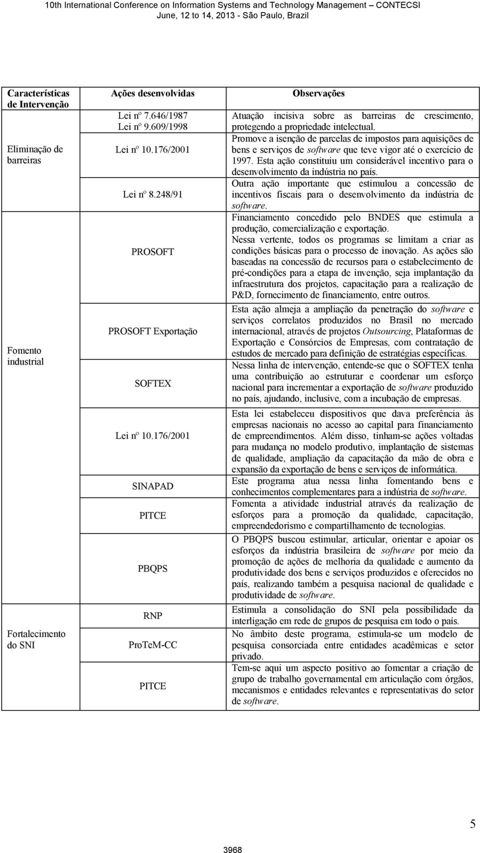 176/2001 SINAPAD PITCE PBQPS RNP ProTeM-CC PITCE Observações Atuação incisiva sobre as barreiras de crescimento, protegendo a propriedade intelectual.