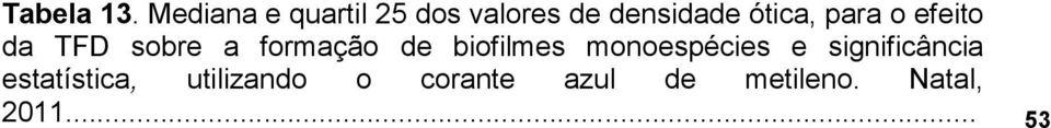 para o efeito da TFD sobre a formação de biofilmes