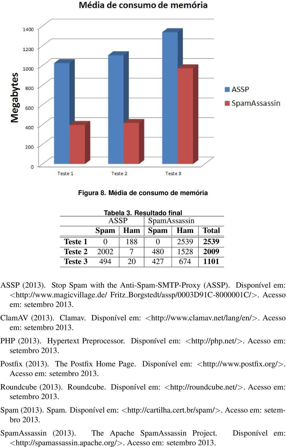 Stop Spam with the Anti-Spam-SMTP-Proxy (ASSP). Disponível em: <http://www.magicvillage.de/ Fritz Borgstedt/assp/0003D91C-8000001C/>. Acesso em: setembro 2013. ClamAV (2013). Clamav.