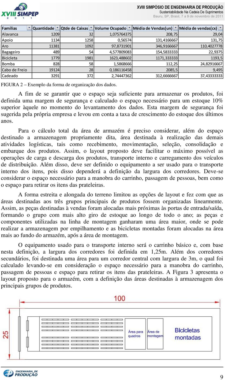 0,186116458 2085,5 9,495 Cadeado 3291 372 2,74447362 312,6666667 37,43333333 FIGURA 2 Exemplo da forma de organização dos dados.