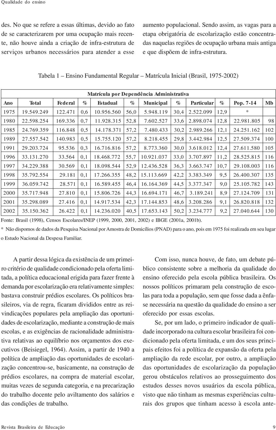 aumento populacional. Sendo assim, as vagas para a etapa obrigatória de escolarização estão concentradas naquelas regiões de ocupação urbana mais antiga e que dispõem de infra-estrutura.