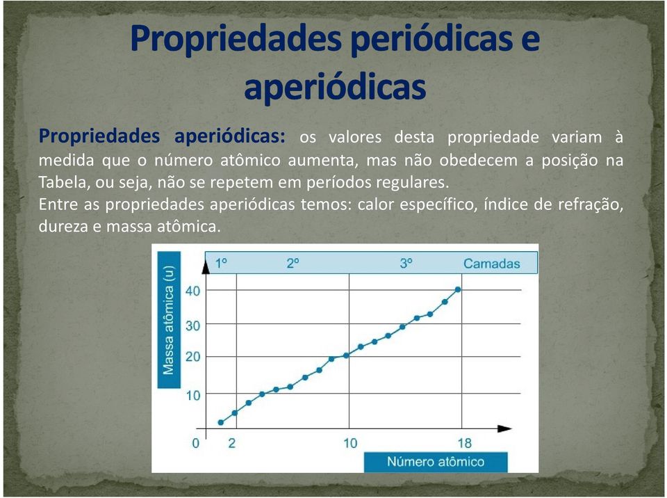 seja, não se repetem em períodos regulares.