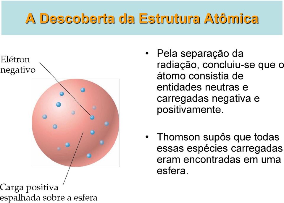 neutras e carregadas negativa e positivamente.