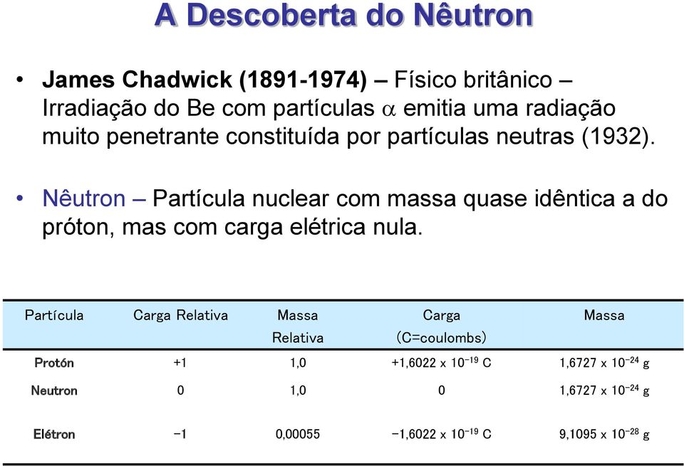 Nêutron Partícula nuclear com massa quase idêntica a do próton, mas com carga elétrica nula.