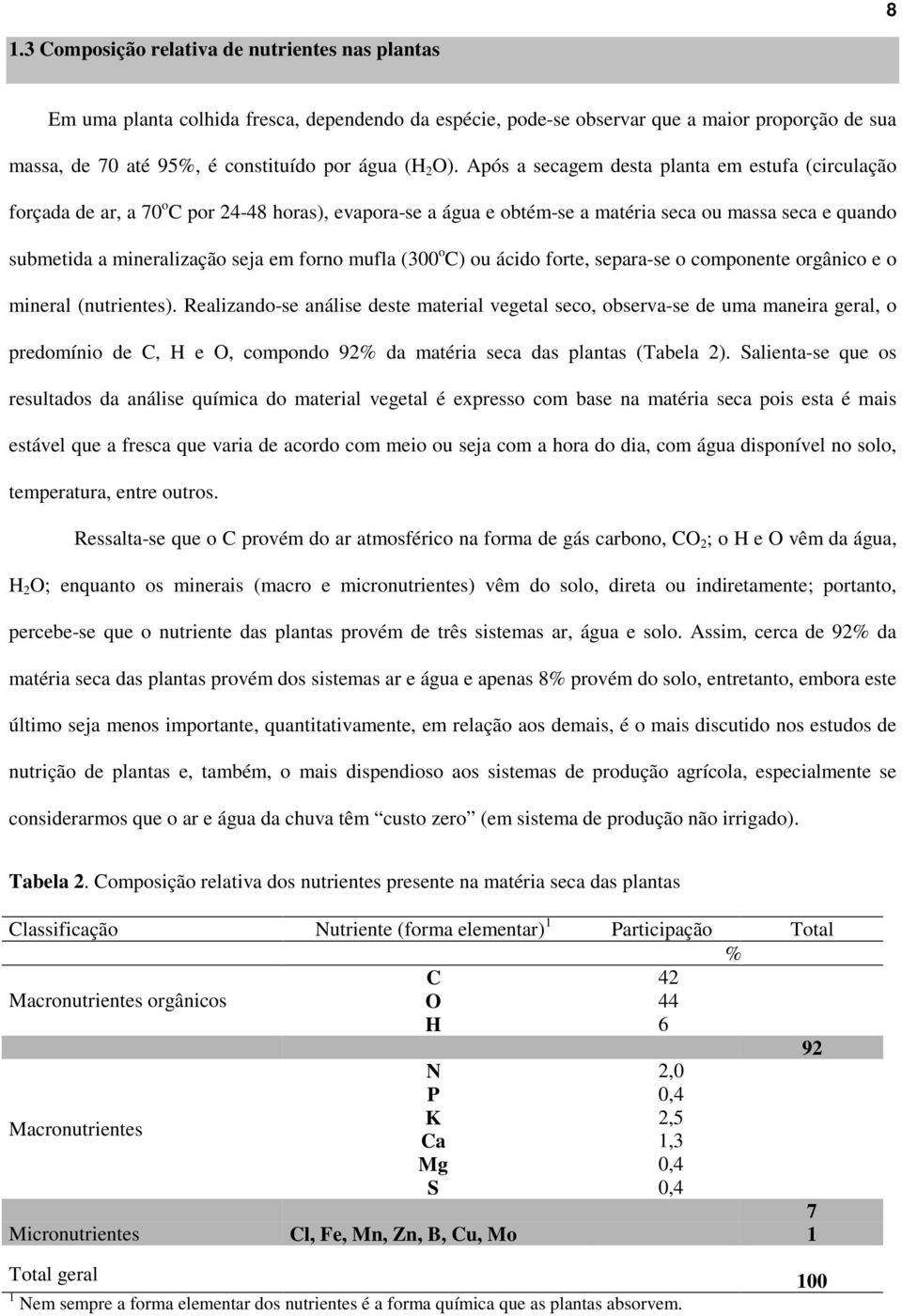 forno mufla (300 o C) ou ácido forte, separa-se o componente orgânico e o mineral (nutrientes).