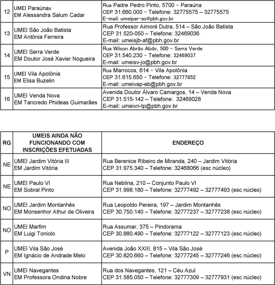 20-00 Telefone: 3203 E-mail: umeisjb-af@pbh.gov.br Rua Wilson Abrão Abdo, 00 Serra Verde CEP 31.0.230 Telefone: 3203 E-mail: umeisv-jo@pbh.gov.br Rua Marrocos, 1 Vila Apolônia CEP 31.1.0 Telefone: 322 E-mail: umeivap-eb@pbh.
