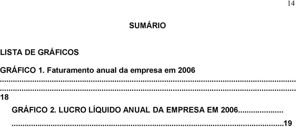 Faturamento anual da empresa em