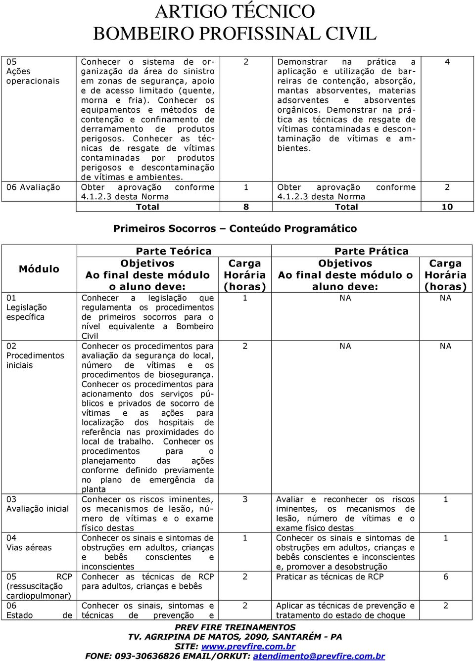 Conhecer as técnicas de resgate de vítimas contaminadas por produtos perigosos e descontaminação de vítimas e ambientes.