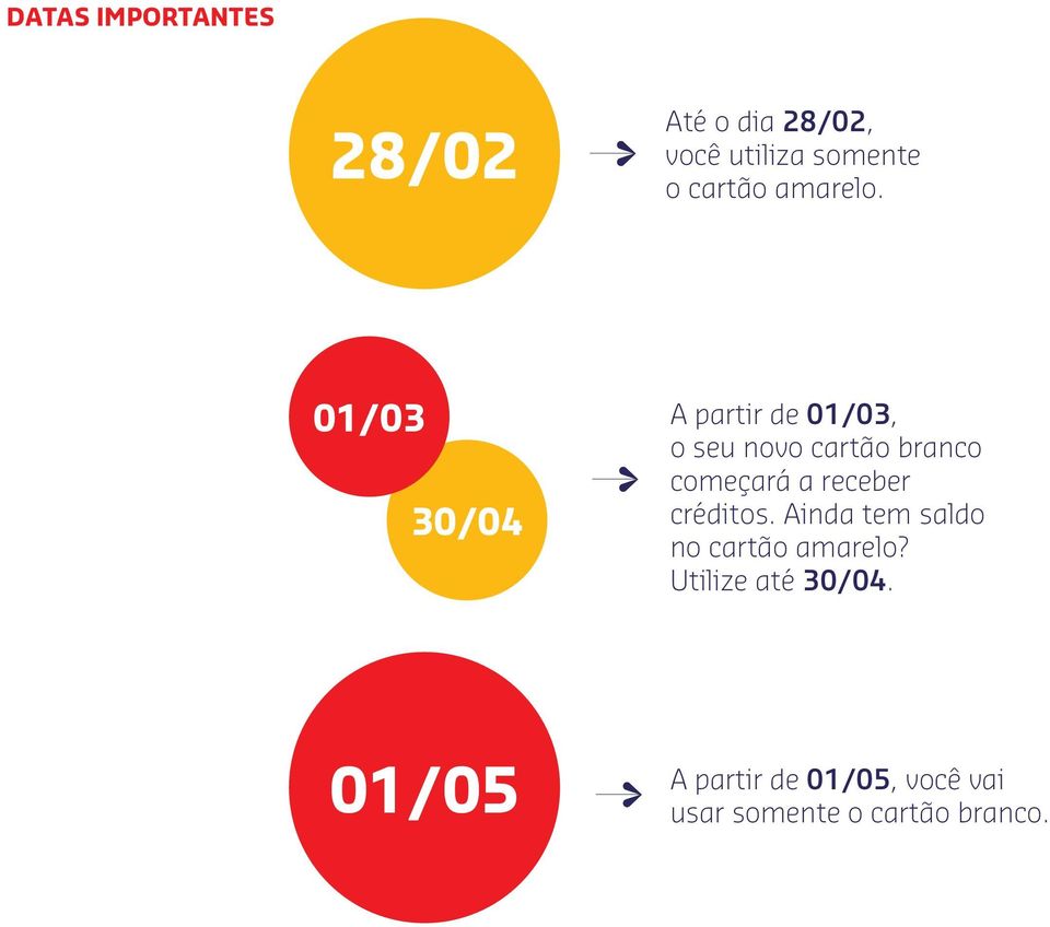 01/03 A partir de 01/03, o seu novo cartão branco começará a receber