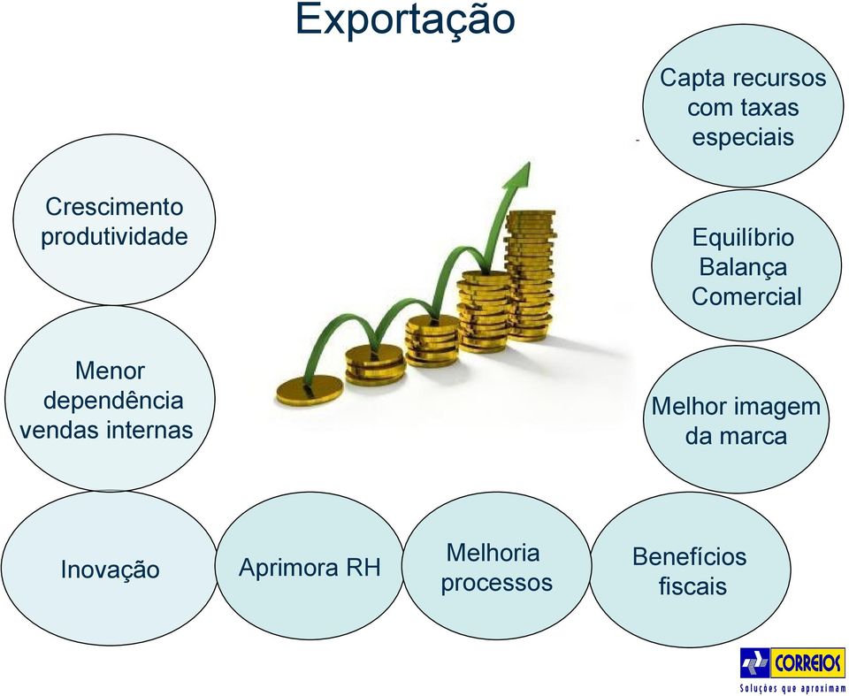 Comercial Menor dependência vendas internas Inovação